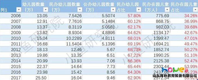 普惠幼儿园到底能不能“营利”？