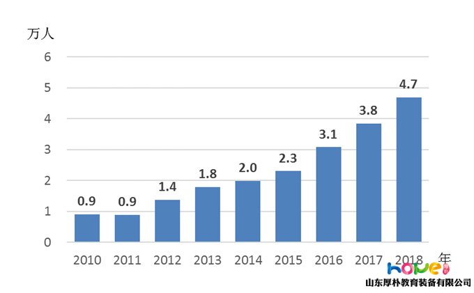国家统计局 | 2018年《中国儿童发展纲要（2011—2020年）》统计监测报告