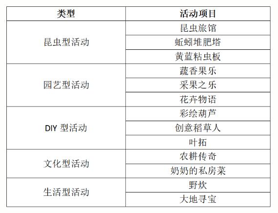 幼儿园种植区指导策略，成为教育最佳场所